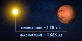 расстояние от солнца до марса