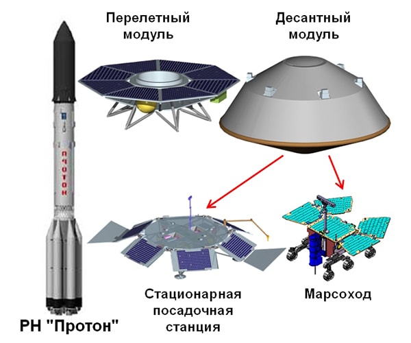 экзомарс научная программа